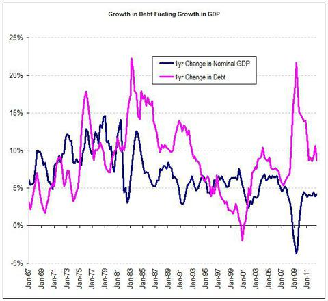 6 Scary Charts On The Hyperinflationary Cliff | Seeking Alpha