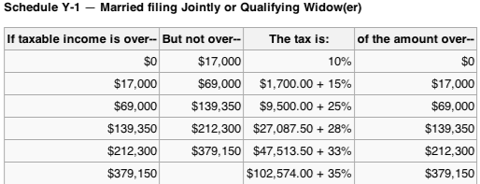 Should I Convert My Dividend Growth IRA To A Roth IRA? | Seeking Alpha