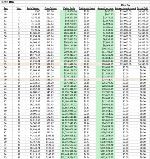 Should I Convert My Dividend Growth IRA To A Roth IRA? | Seeking Alpha