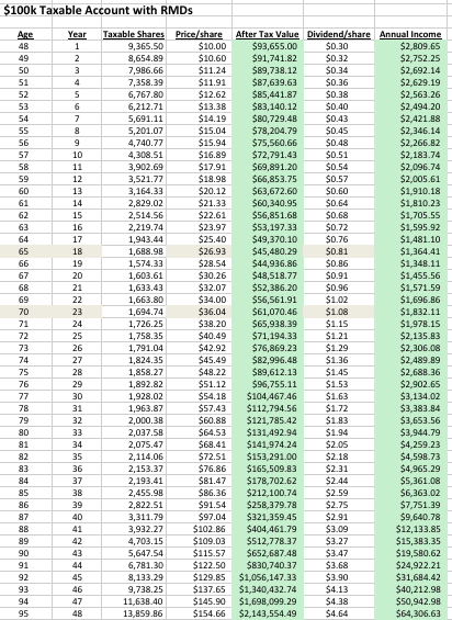 Should I Convert My Dividend Growth IRA To A Roth IRA? | Seeking Alpha