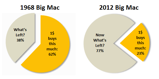 what is the cost of a big mac in the usa