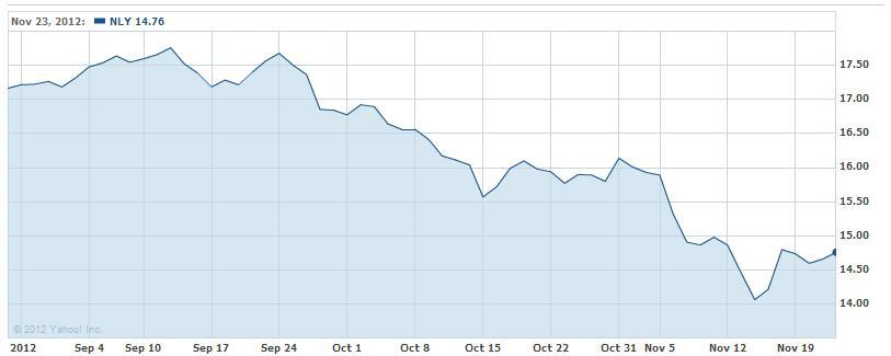Upside business plan picture