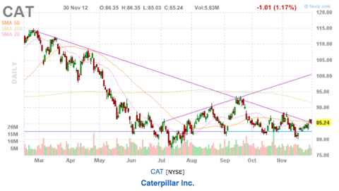 2 Stocks To Buy, 2 Stocks To Sell: What's Next For The Market | Seeking ...