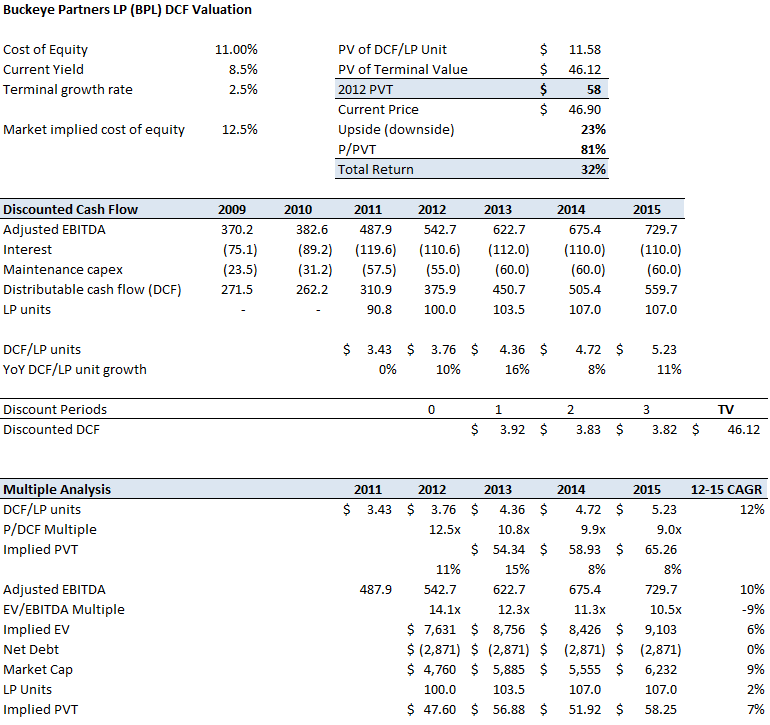 Look To Buckeye Partners For Current Yield And LongTerm Growth (NYSE