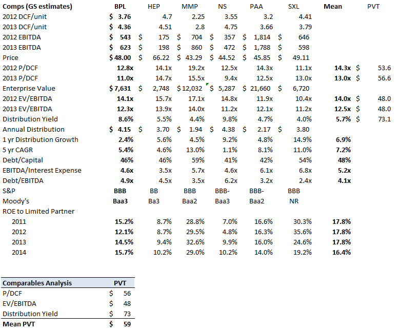 Look To Buckeye Partners For Current Yield And LongTerm Growth (NYSE