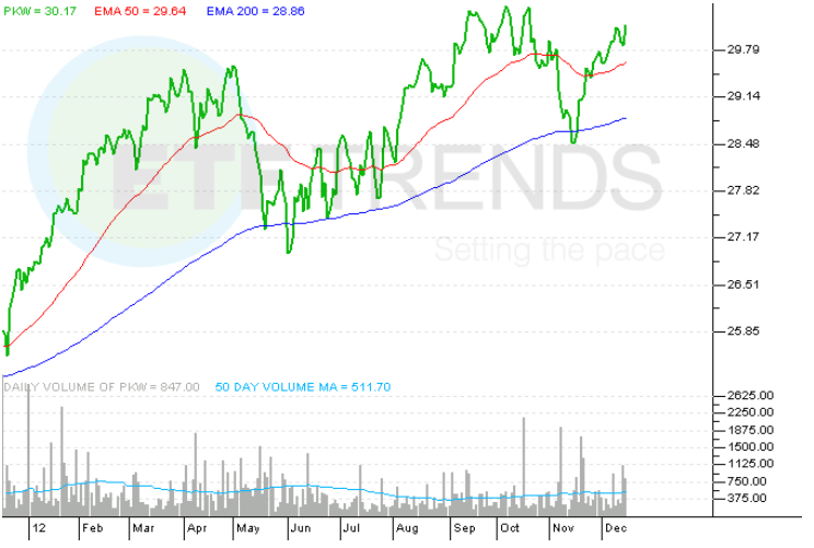 Buyback ETF In Focus As Companies Repurchase More Stock Seeking Alpha
