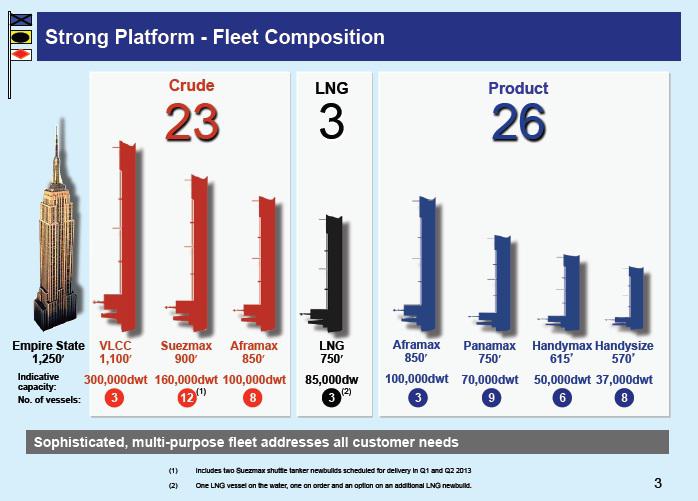 Tsakos Energy: The $4 Stock With A 6% Dividend (NYSE:TNP) | Seeking Alpha