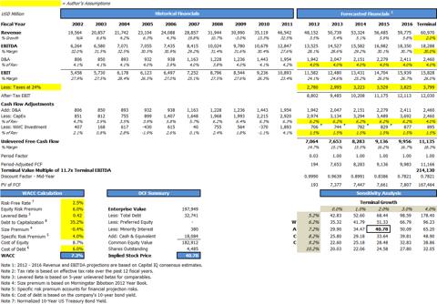 valuation