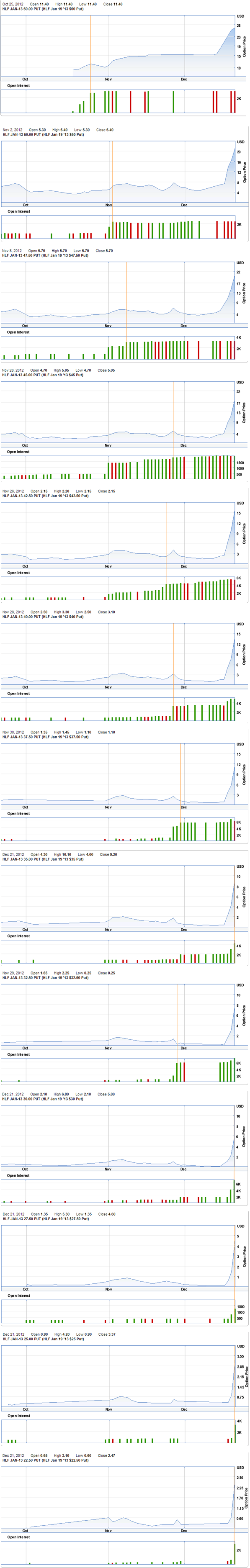 With The Endgame Known, Options Trading In Herbalife Provides Even More ...