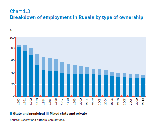 Russian employee. Russia economy profile. Employment in Russia. Russia Employment industry. Employment in Britain versus Employment in Russia.