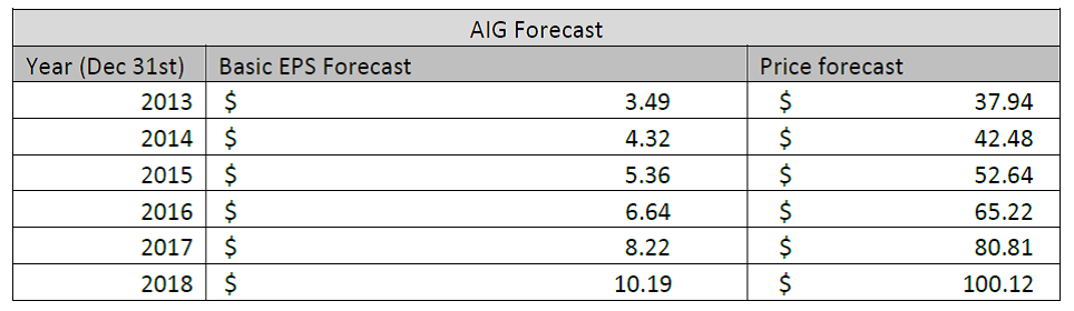 aig market watch