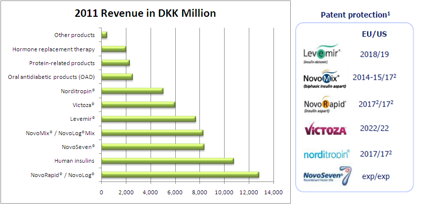 CHART OF THE DAY: Ozempic maker Novo Nordisk overtakes LVMH to become the  biggest company in Europe