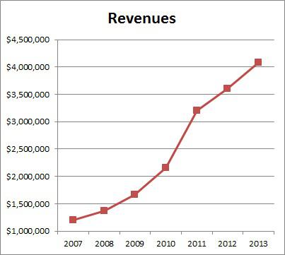 Netflix Competitive Battle Heats Up (NASDAQ:NFLX) | Seeking Alpha