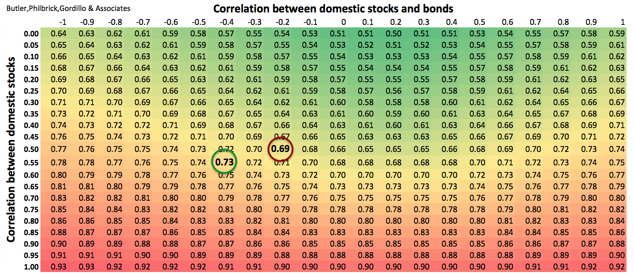 Tactical Alpha: A Case For Active Asset Allocation Vs. Security ...