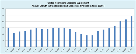 ushealthgroup provider