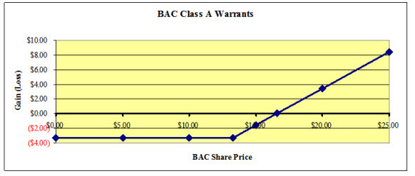 Bac Wta Chart