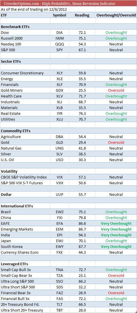 the-market-is-at-a-short-term-pivotal-point-seeking-alpha