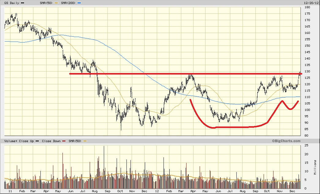 LongTerm Investing Using Historical Low PriceToBook Valuations