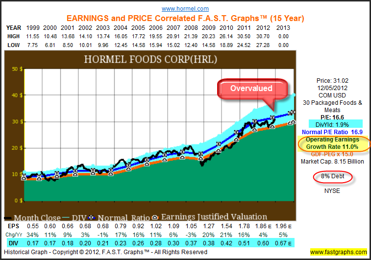 hormel-foods-fundamental-stock-research-analysis-nyse-hrl-seeking-alpha