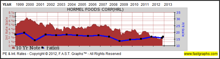 Hormel Foods: Fundamental Stock Research Analysis (NYSE:HRL) | Seeking ...