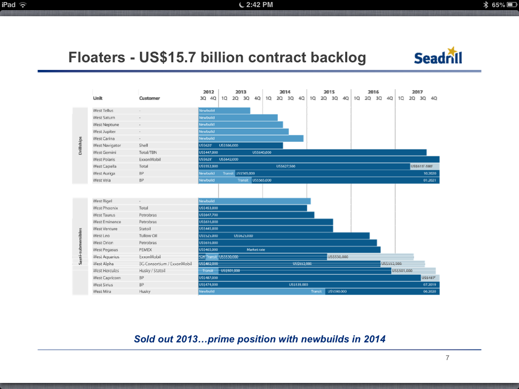 Seadrill A Glimpse Into Future Contracts (NYSESDRL) Seeking Alpha
