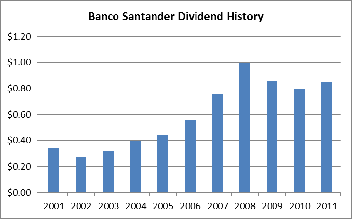 6 Dividend Yield Spanish Stocks For The Contrarian Investor | Seeking Alpha