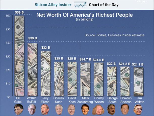 What You Could Buy For 1 (Very Overvalued) Apple (NASDAQ:AAPL ...