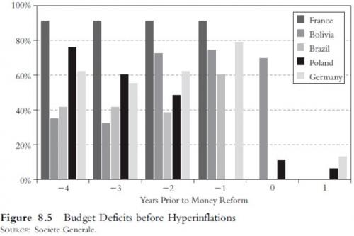 The Road To Hyperinflation | Seeking Alpha