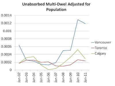 A Canadian Housing Bubble? | Seeking Alpha