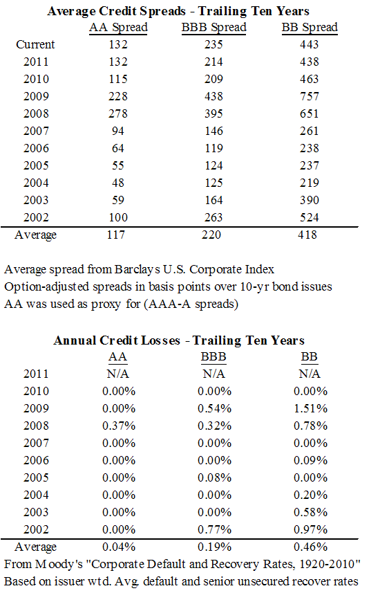 rotate-out-of-bbb-corporate-bonds-seeking-alpha