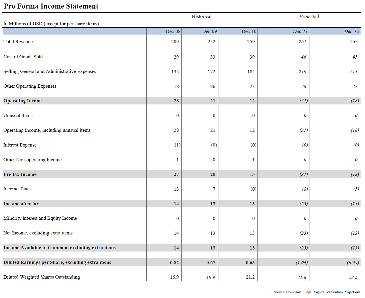 Rosetta Stone Looks Undervalued Nyse Rst Seeking Alpha