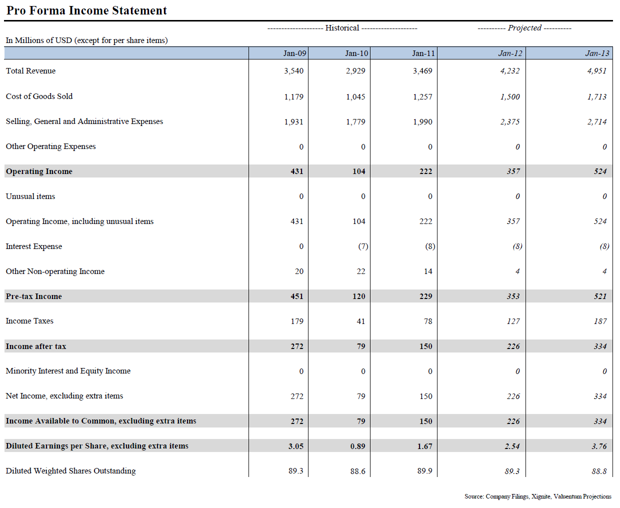 abercrombie and fitch financials