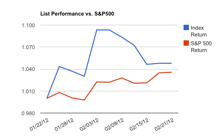 Stocks Reporting Earnings Next Week