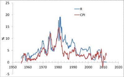 Monetary Policy Has No Influence On Price Inflation | Seeking Alpha