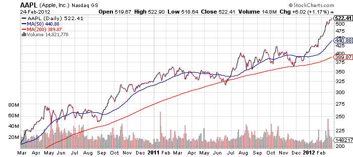 The Lucrative Shareholder Returns In An Apple 30% Owned By AAA ...