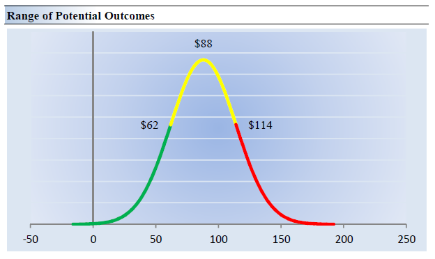 Stanley Is Attractive Relative To Peers (NYSE:SWK) | Seeking Alpha