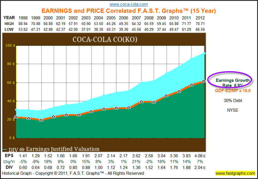 CocaCola Appears Fairly Valued At Current Levels (NYSEKO) Seeking Alpha