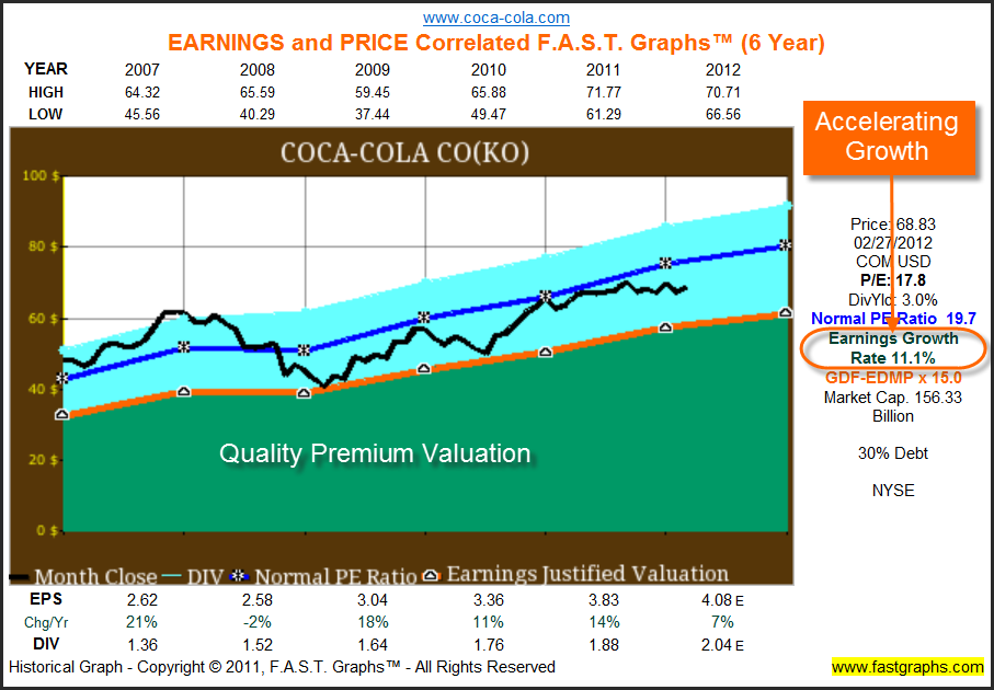 coca-cola-appears-fairly-valued-at-current-levels-the-coca-cola-company-nyse-ko-seeking-alpha