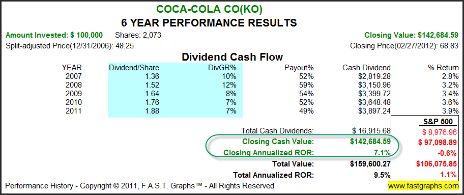 After Earnings, Is Coca-Cola's Stock a Buy, a Sell, or Fairly Valued?