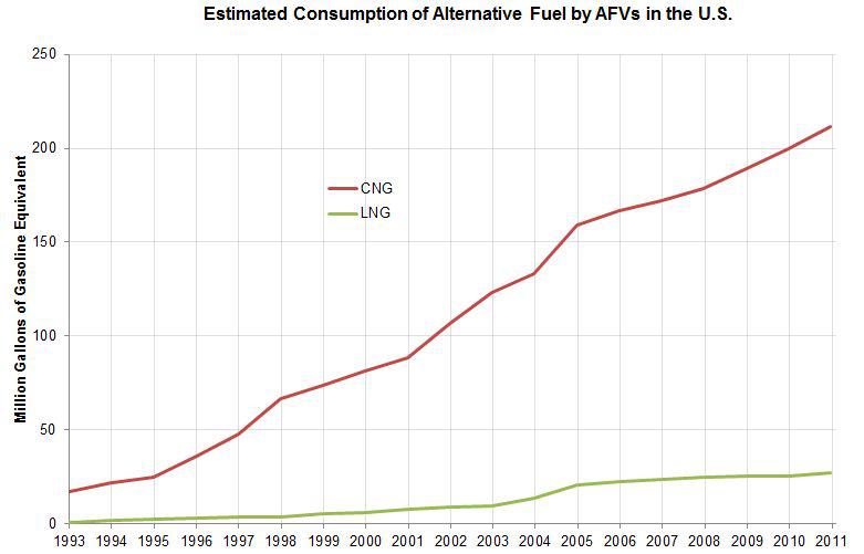 Clean Energy Fuels Positioned To Benefit From Historic Oil/Gas Ratio