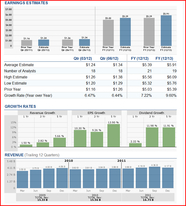 An Analysis Of Key Ratios For 5 Dividend Stocks Seeking Alpha