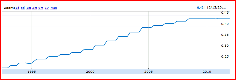 5 Interesting Stocks With Superb Yields | Seeking Alpha