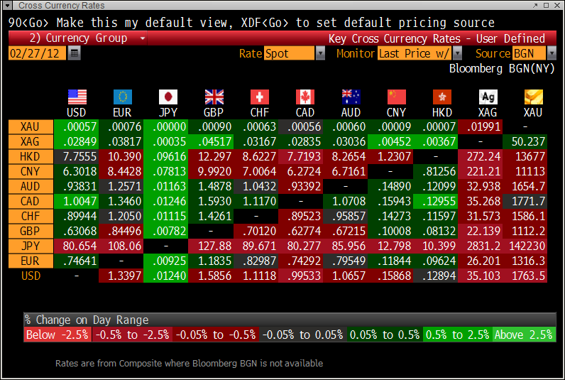 bloomberg live currency rates
