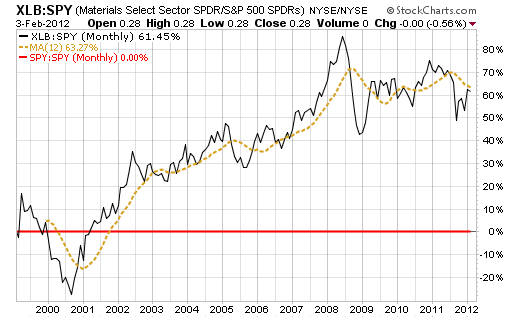 Detailed Look At Attributes Of The S&P 500 And Its Sectors | Seeking Alpha