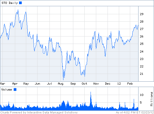 Statoil To Benefit From Brent Crude Price Rise (NYSE:EQNR) | Seeking Alpha