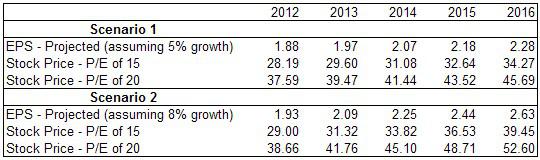 Fair Isaac Corporation Scores A Deserving Credit (NYSE:FICO) | Seeking ...