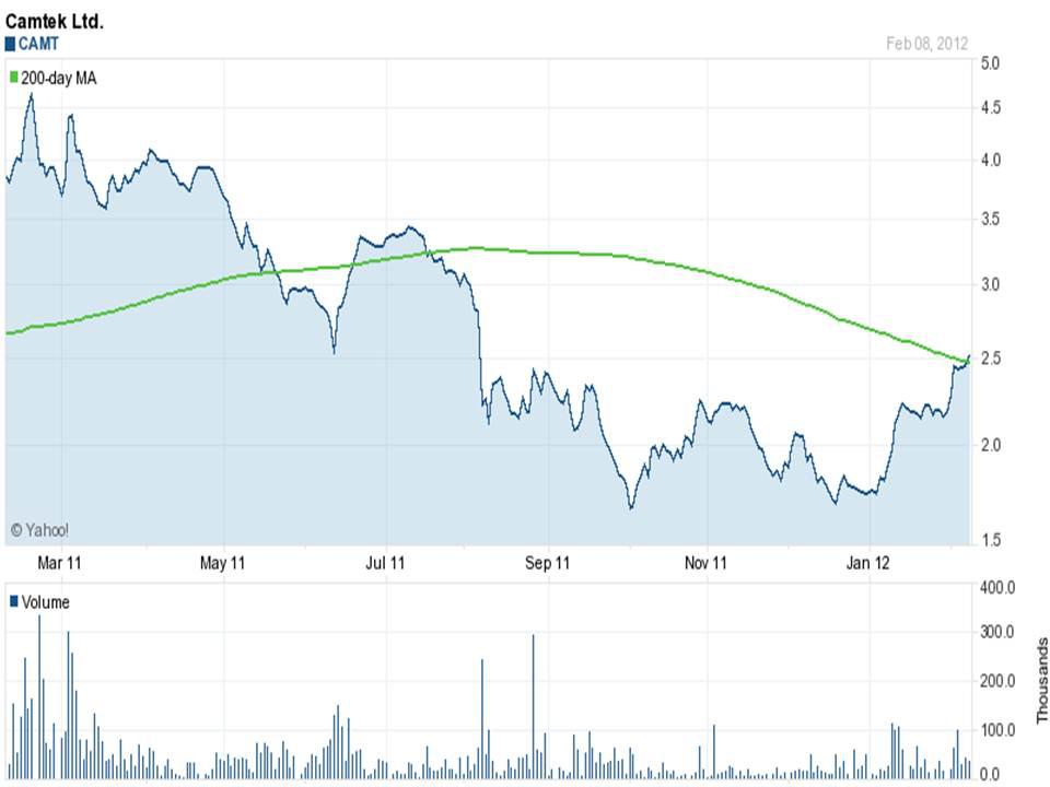 2 Speculative Stocks Under 5 Seeking Alpha