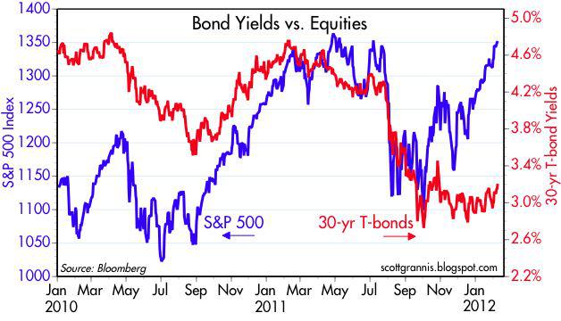 Upward Pressure On Bond Yields Becoming Intense | Seeking Alpha