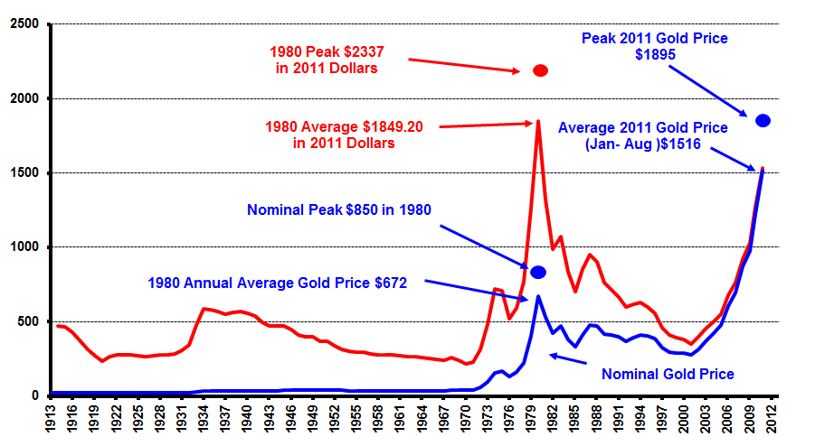 why-gold-market-crash-today-stock-market-crash-insurance-is-as