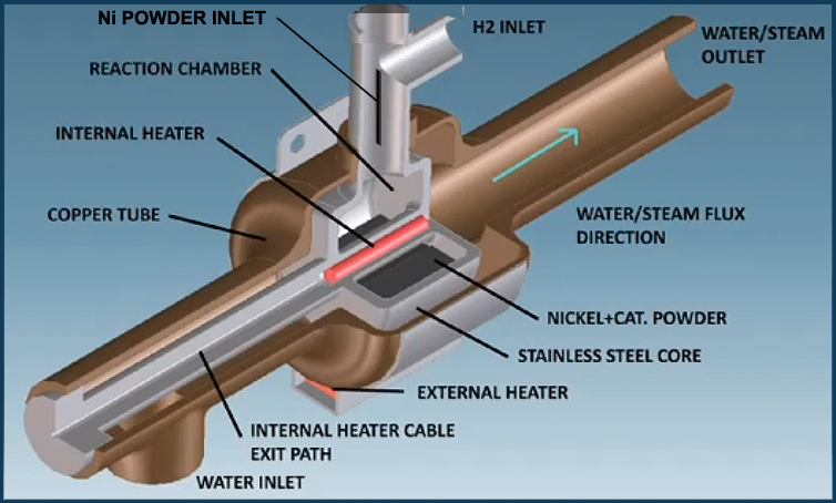 Cold Fusion: A Cure For High Gas Prices | Seeking Alpha